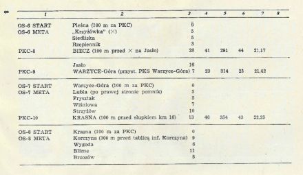 Rajd Stomil - 1976r